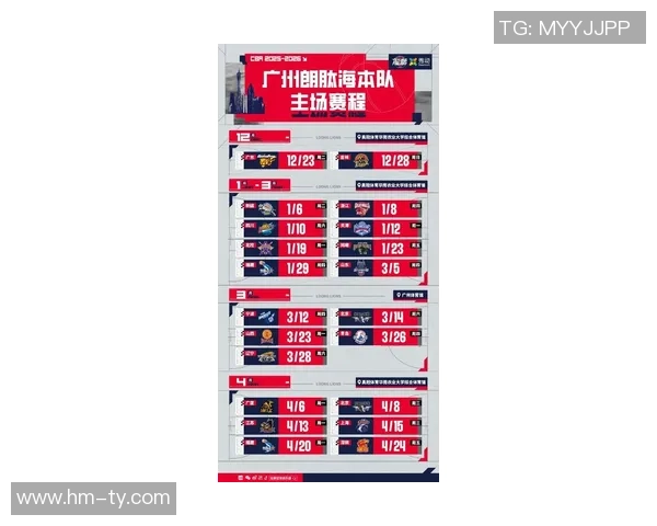 广州篮球队在城市联赛中的技术表现分析与未来展望