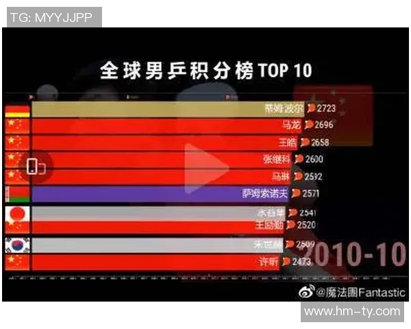 武汉排球队在亚运会积分榜上以75分稳居第一名引发关注